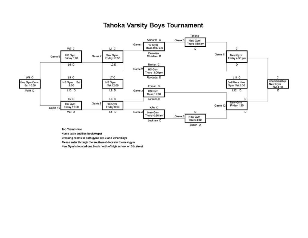 Tahoka Tournament