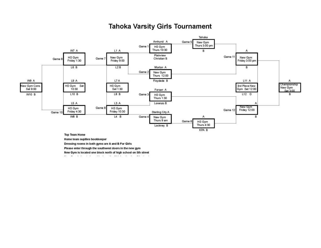 Tahoka Tournament